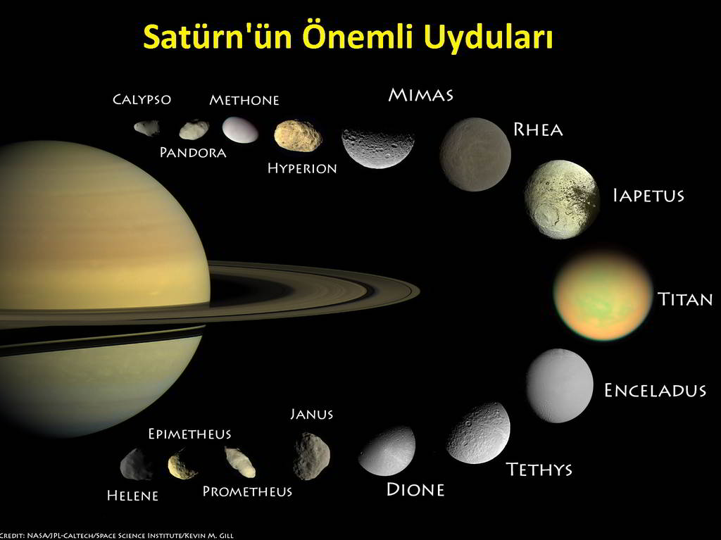 Satürn'ün önemli uydularının görünümü