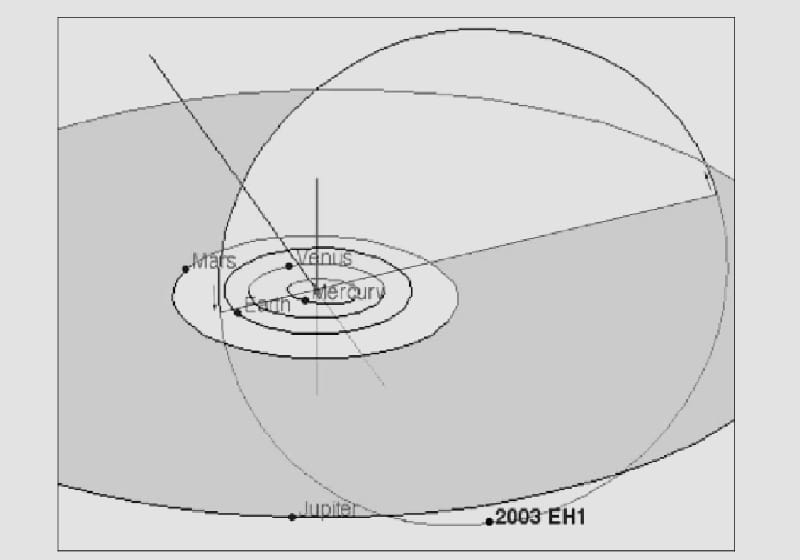Quadrantid meteor yağmuru ve 2003 EH Yörüngesi