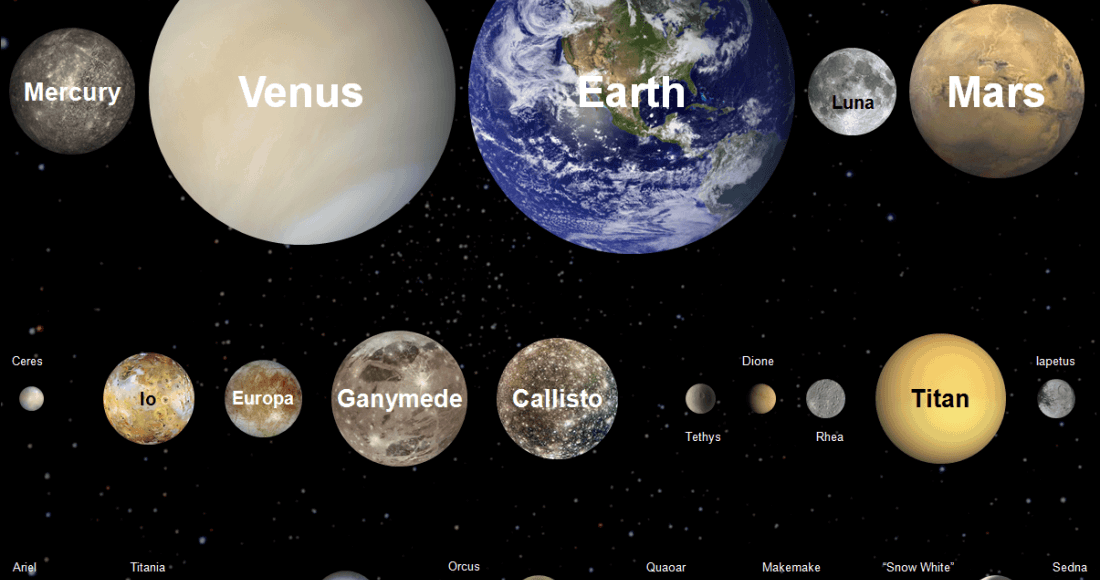 Yvuarlak Gezegenler ve Uydular