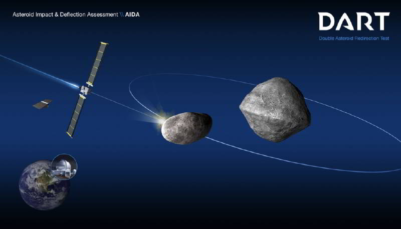 NASA DART Programı