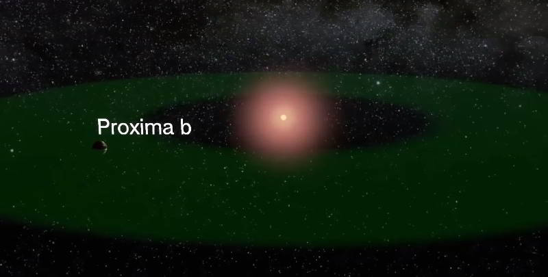 Proxima b ve Proxima Centauri