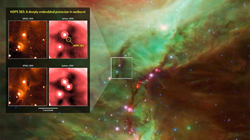 Protostar Yıldız Oluşumu