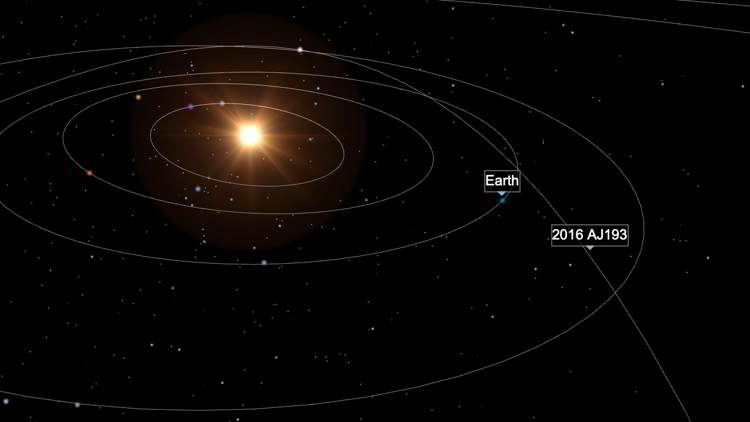 2016 AJ193 Dünya'ya Yakın Geçecek Asteroid